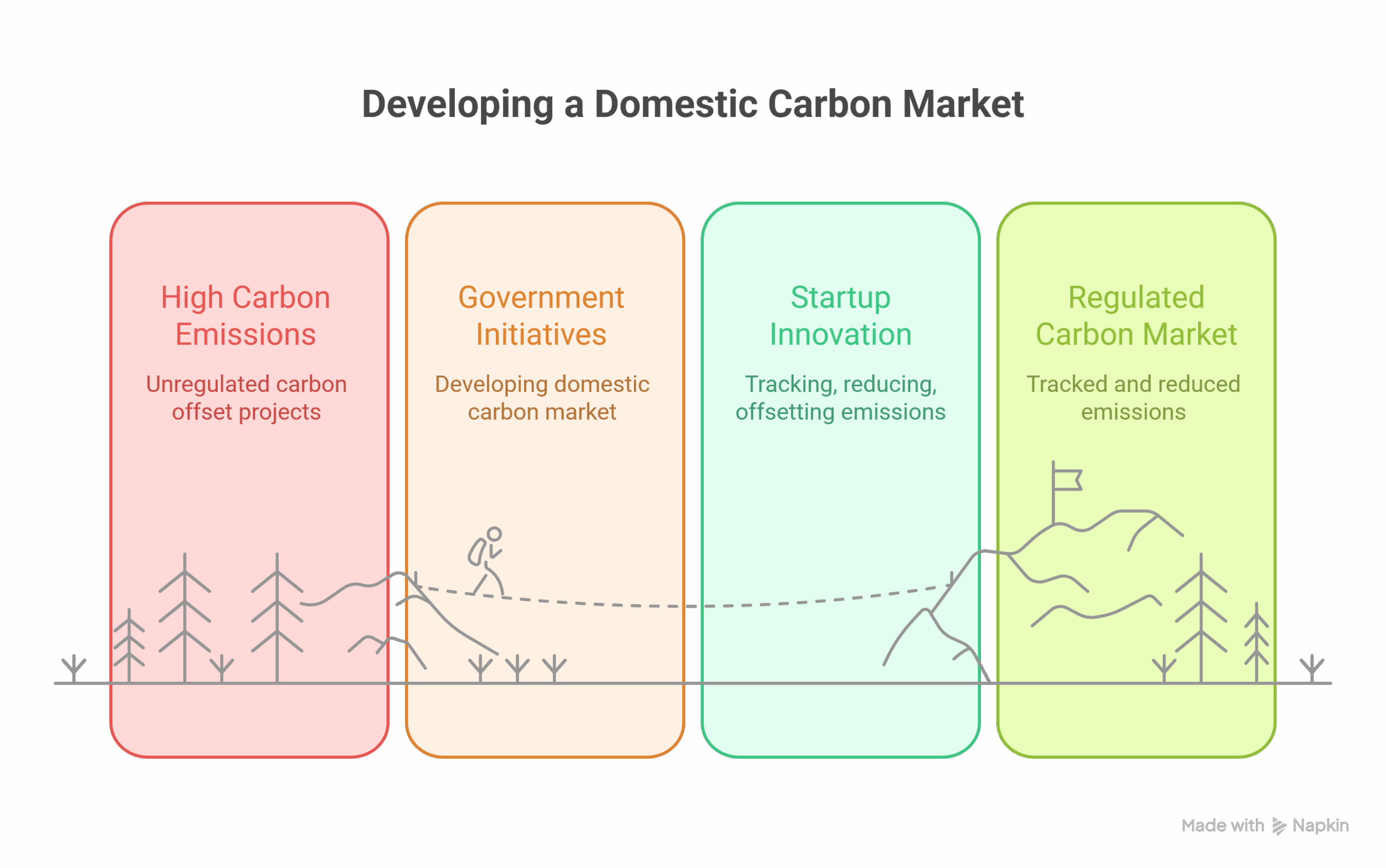 Carbon Offsetting and Carbon Credits Explained