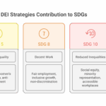 Diversity, Equity, and Inclusion (DEI) in the Workplace: ESG Perspectives