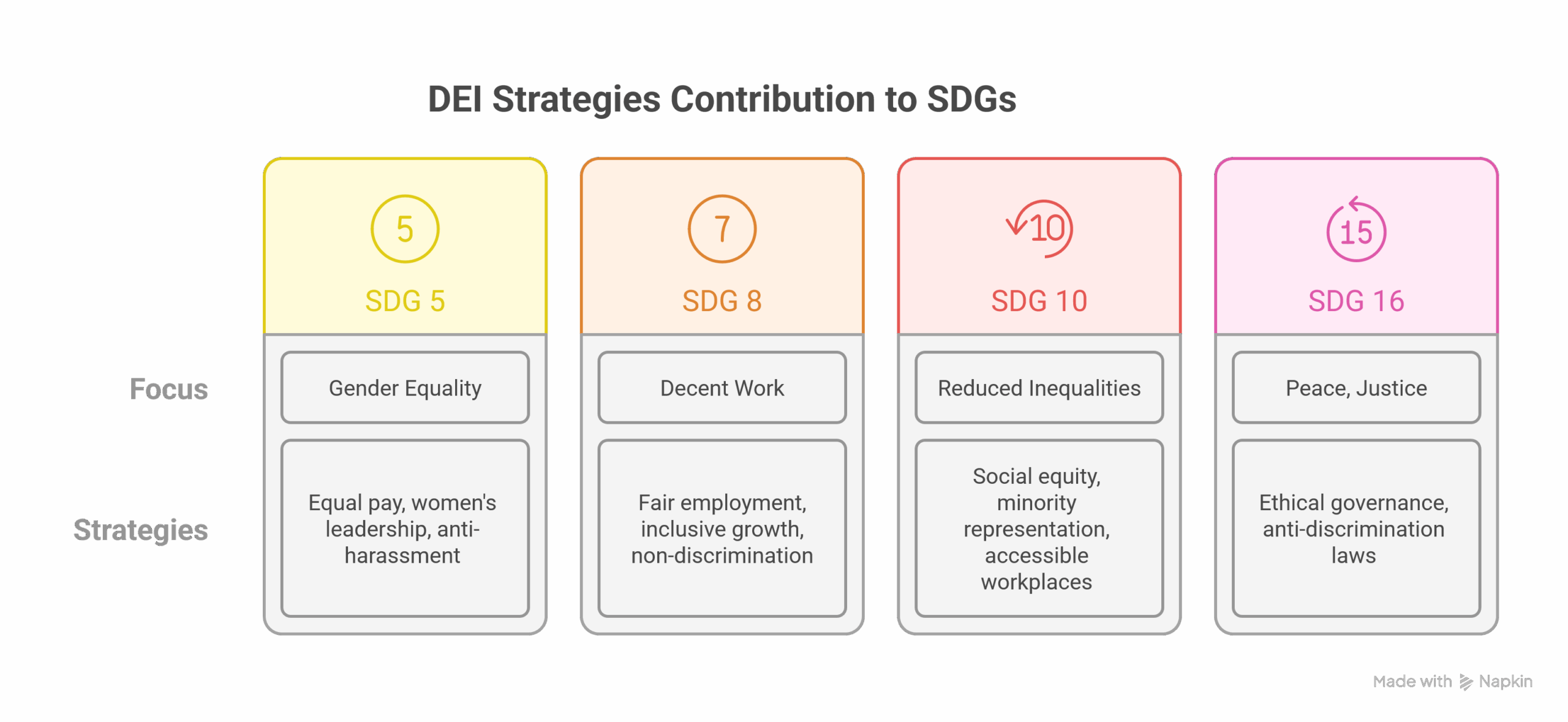 Diversity, Equity, and Inclusion (DEI) in the Workplace: ESG Perspectives
