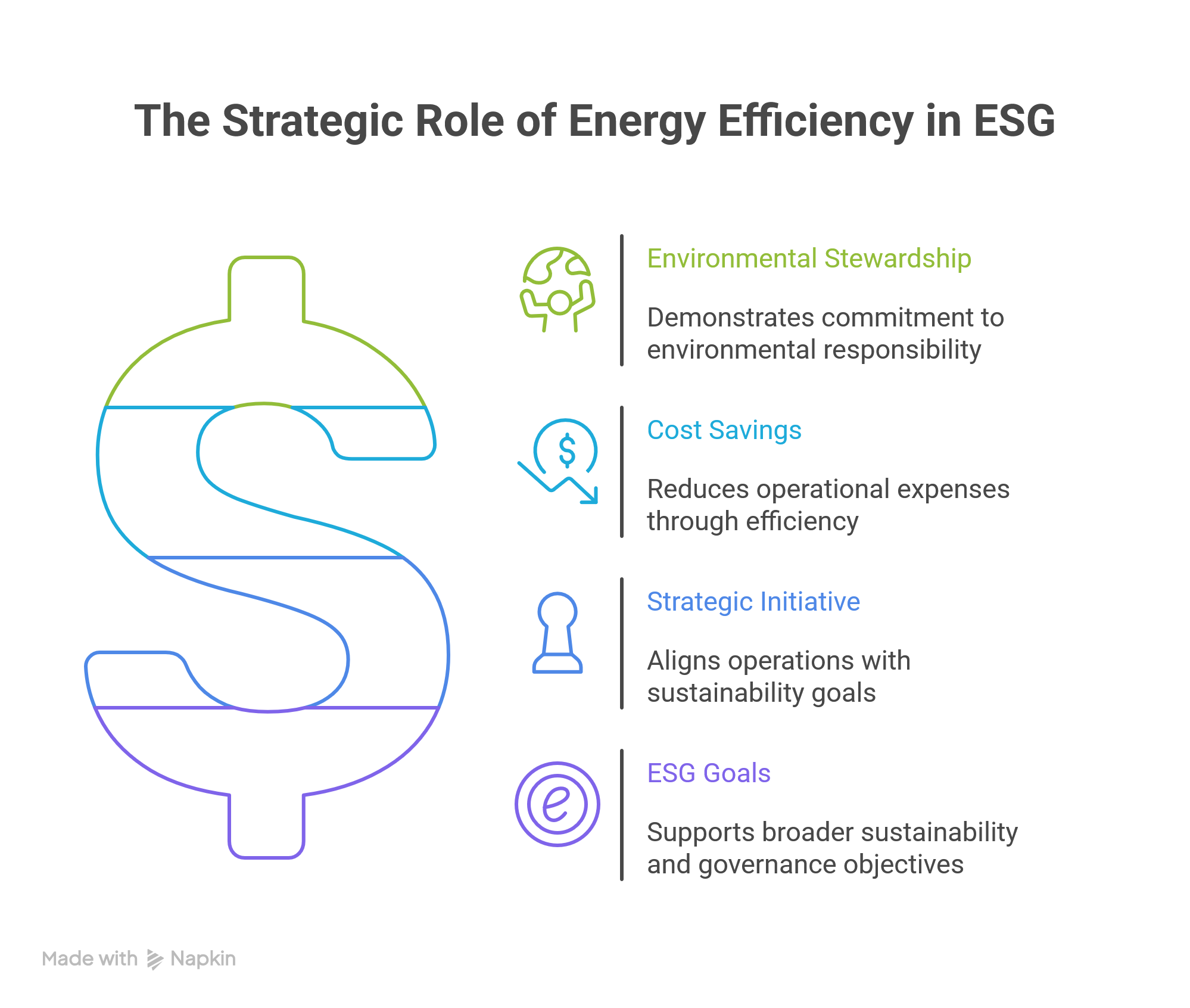 Simple Ways to Reduce Office Energy Use – an ESG Perspective