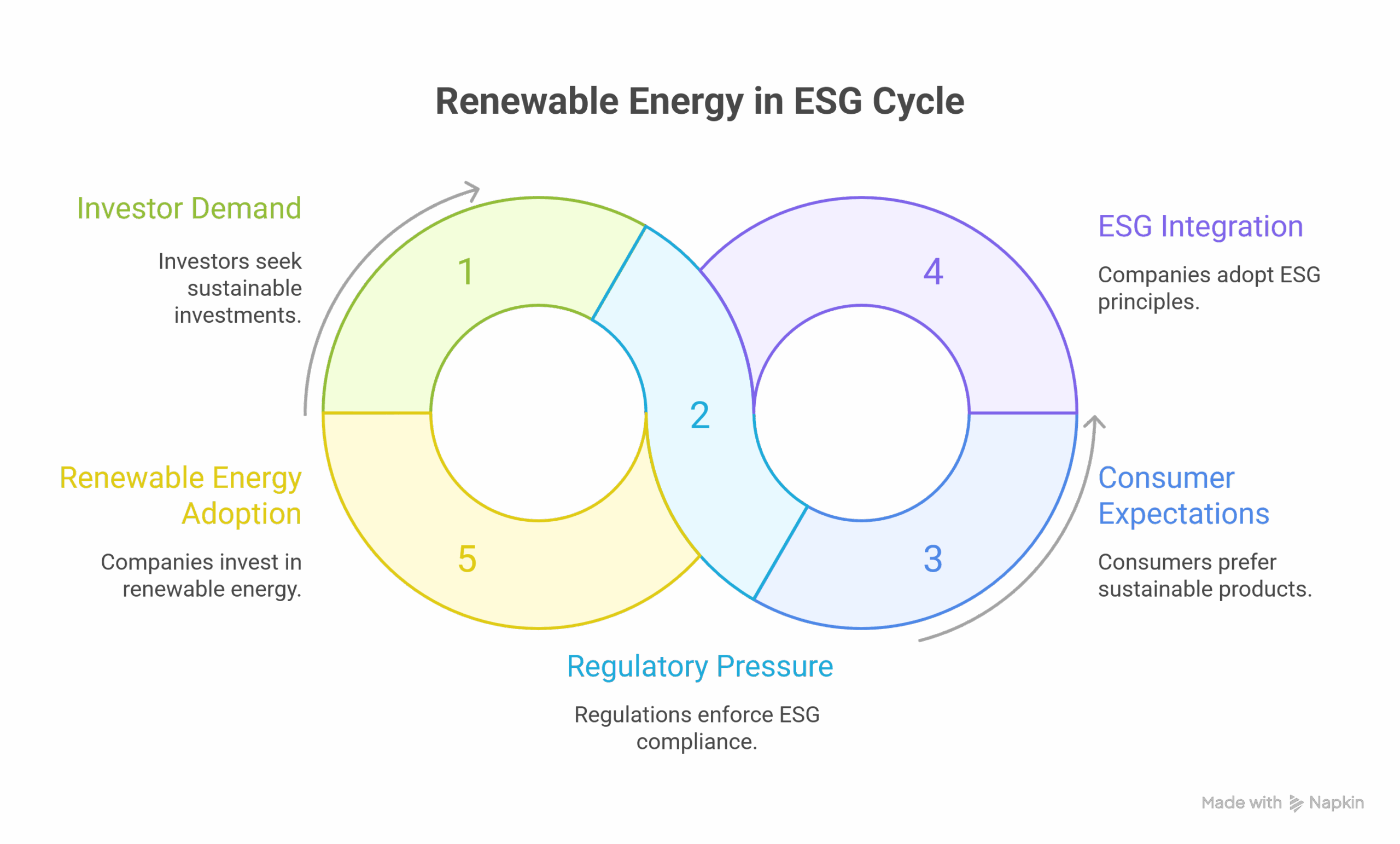 The Role of Renewable Energy in ESG Strategy